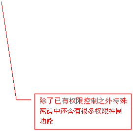 線形標(biāo)注 3: 除了已有權(quán)限控制之外特殊密碼中還含有很多權(quán)限控制 功能 